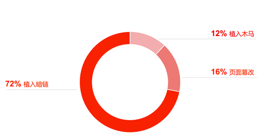 網(wǎng)站運(yùn)營(yíng) 百度 移動(dòng)網(wǎng)站 百度站長(zhǎng)平臺(tái)