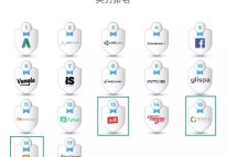 中國iOS廣告平臺排名頭條、快手進入前列
